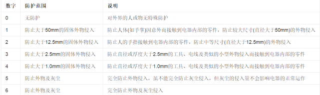 防水手机会进水吗？我教你如何判断！