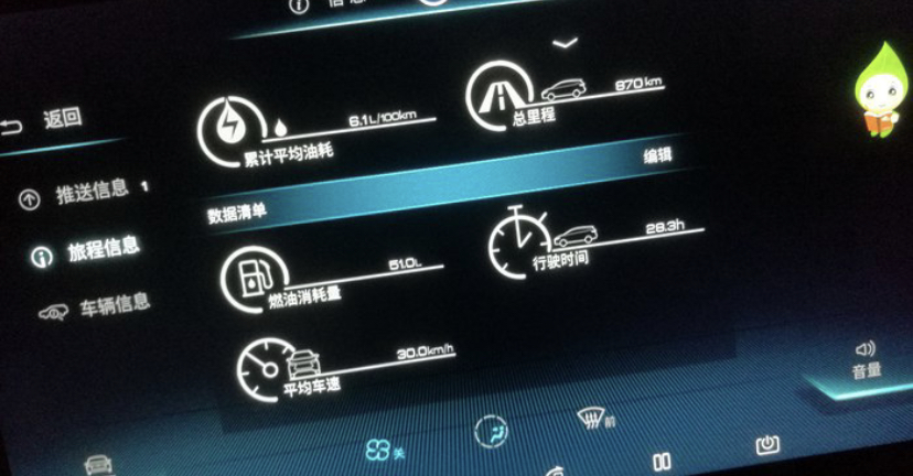 『哈弗H6』既生瑜，何生亮。放弃哈弗H6入手比亚迪Pro，车主分享用车油耗