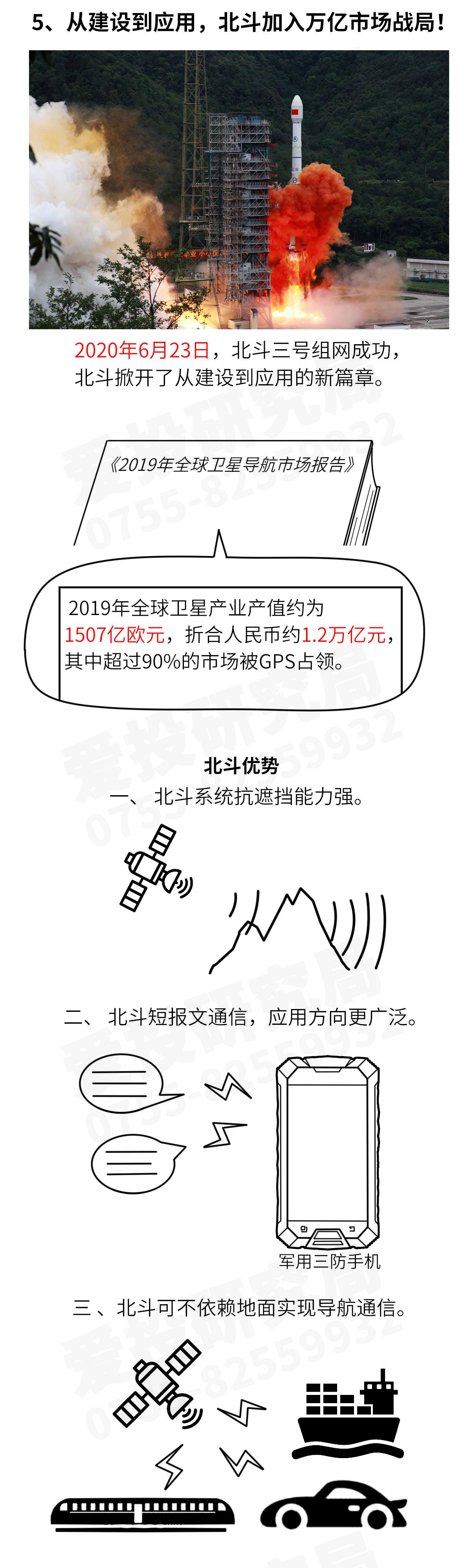 微软Surface|星耀九天，北斗系统是怎样炼成的？（下）