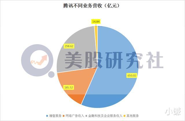 腾讯|市值再现万亿剪刀差,甩开腾讯的不是阿里,而是大趋势?