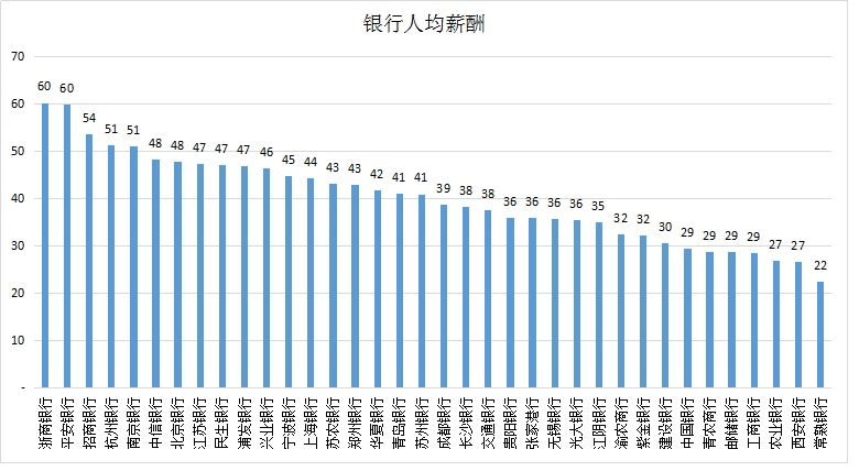 大学|2020大学录取分数排名：武大华科滑出前20，财经大学力压工科院校