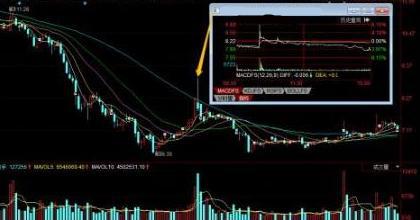 交易|一旦出现“钓鱼线”形态股票，主力要出货了，该清醒下车了