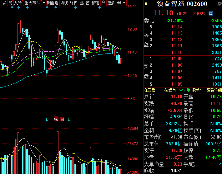 无线充电|无线充电概念10大龙头股一览（名单），静待下一轮爆发