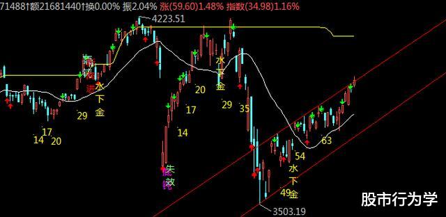 交易▲2020.05.08，情绪周期又到高潮，快跌后还有一个高点