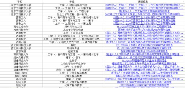 高校▲考研调剂：兰大、厦大、北邮等12所双一流和近百所高校发布调剂信息
