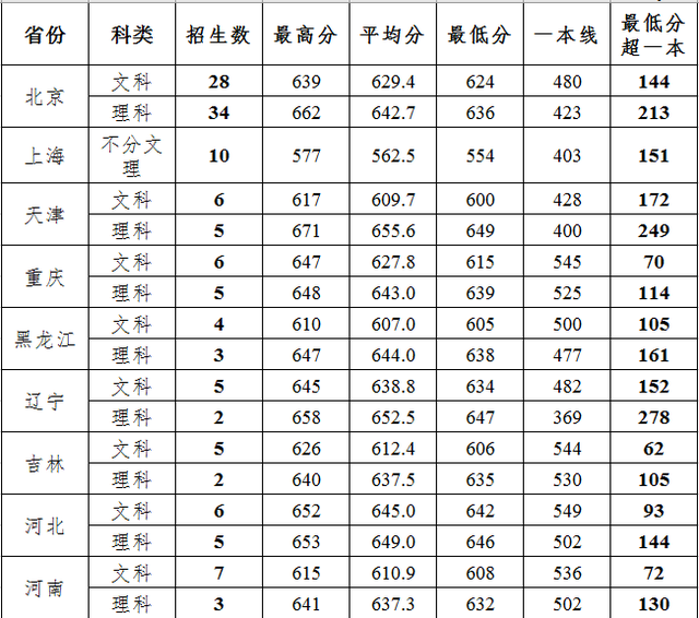 南京大学|历任“外交部发言人”毕业于哪些大学?赵立坚毕业于这所985名校