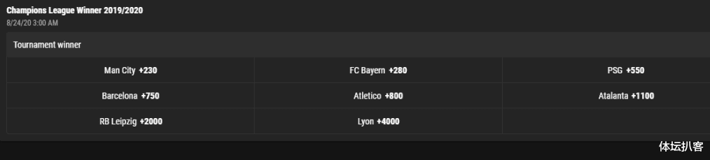 林郑月娥|欧冠8强最新夺冠赔率:曼城居首力压拜仁大巴黎,巴萨被看衰仅第4