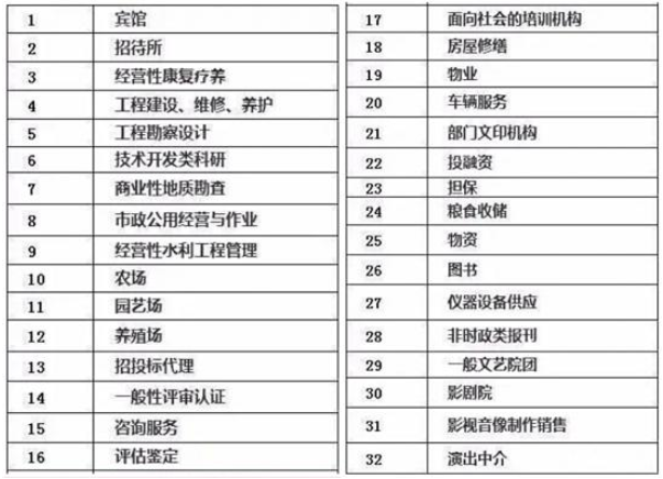 事业单位|改革即将完成，32种事业单位取消编制！没编制以后还能干多久？