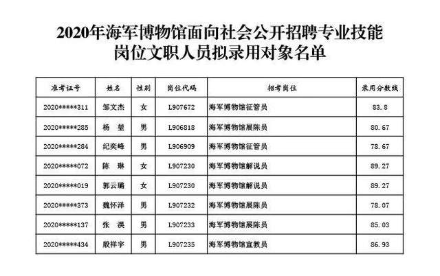 红师文职人员招考 海军博物馆公示2020专业技能岗位拟录用对象名单