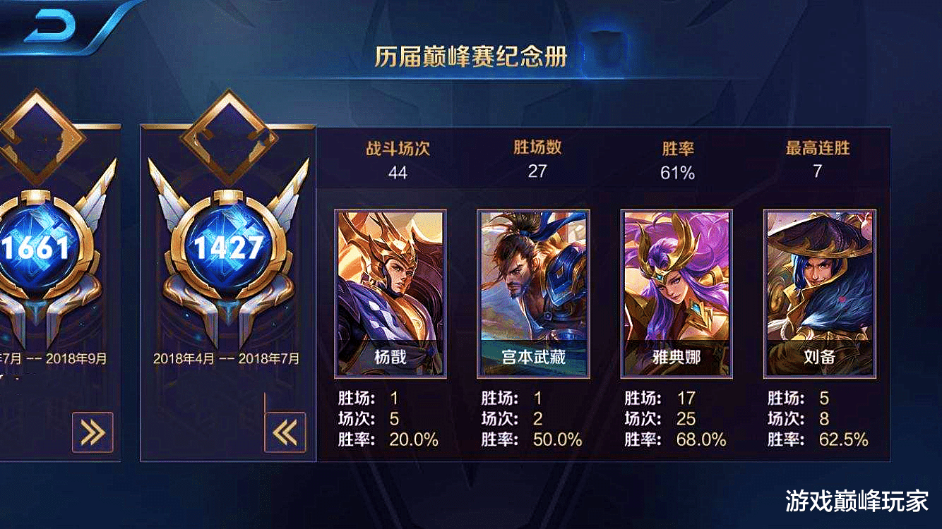 王者荣耀|王者荣耀:越来越多玩家达到王者一星就不排位,这模式要没落了?