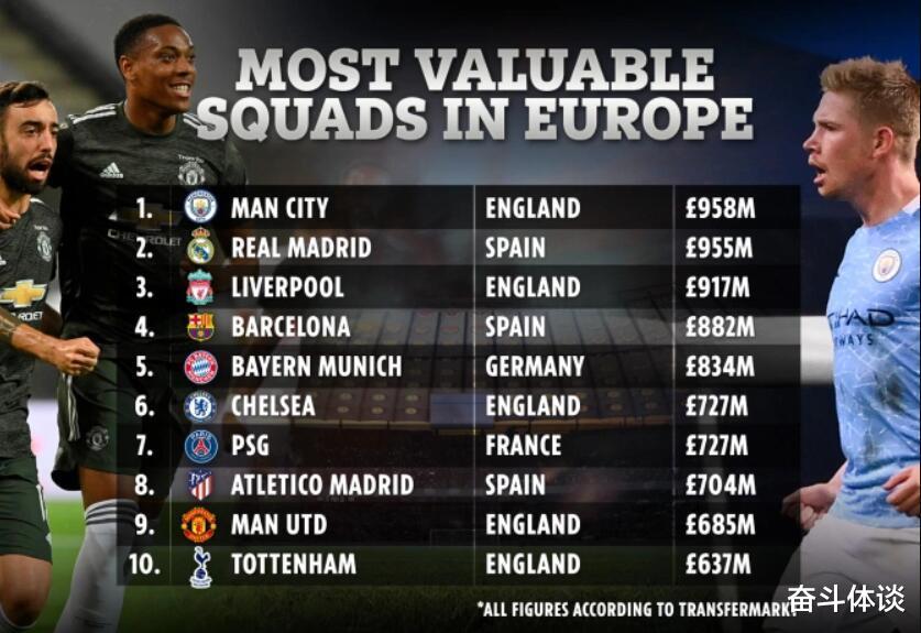 曼联|曼联因一问题拒绝2200万签J罗！球迷最希望两人加盟，弃用德赫亚