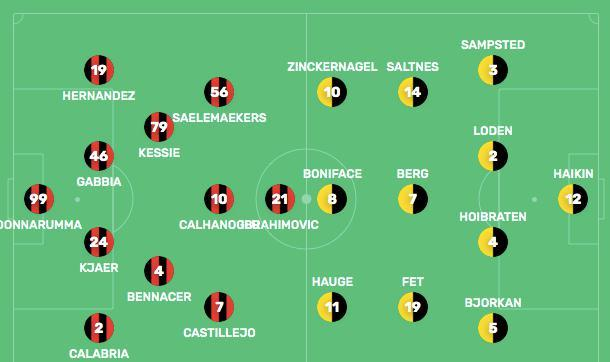 欧联杯|AC米兰欧联杯首发11人曝光 伊布恰10出战