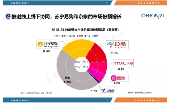 京东|京东电器开南京首店一时风光,想要线下反攻苏宁却道阻且长