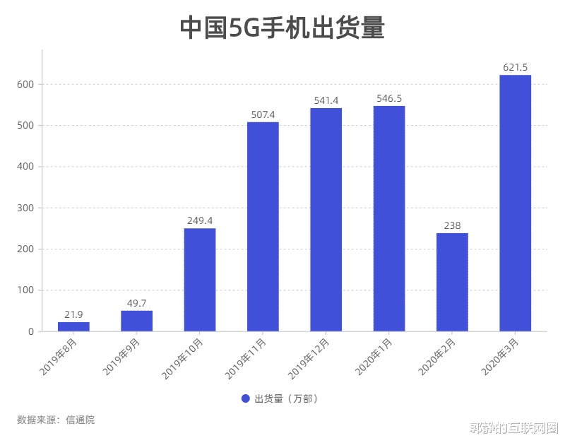 荣耀：告别过去，荣耀X系列全面升级，补齐荣耀5G手机拼图