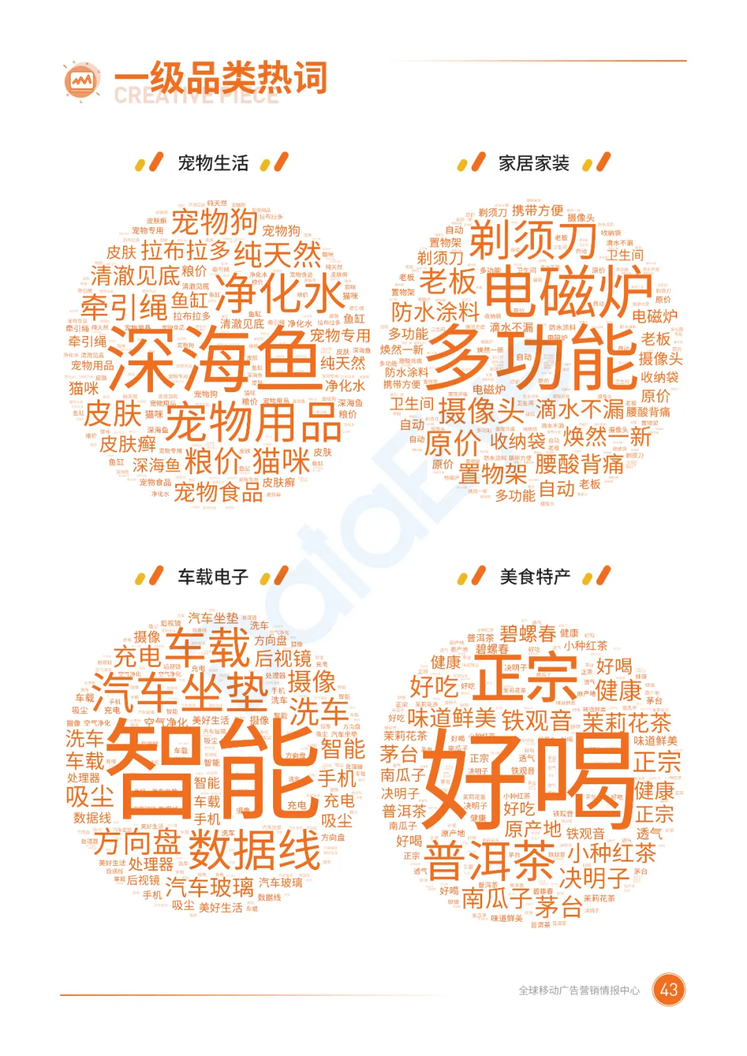 电子商务|二类电商行业整体趋势如何？2020广告投放概况