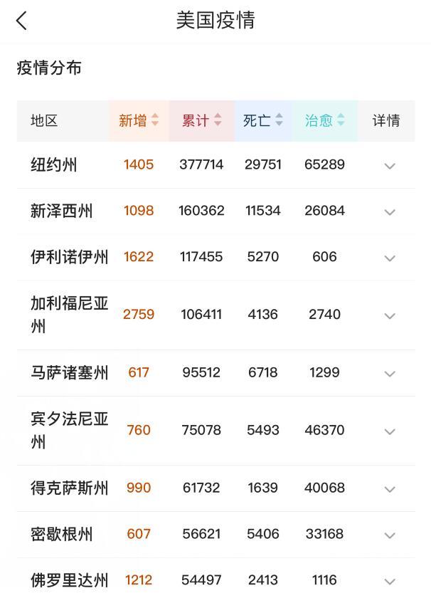 「美国」5月30日17时，美国疫情疯狂暴发，美检察长正式宣布：特朗普违法！