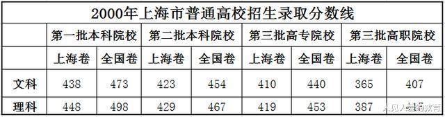 北京市|全国高考为什么不统一试卷？真实原因是这些