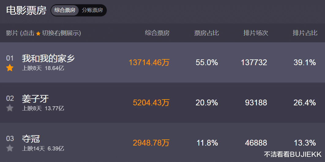 姜子牙|《姜子牙》和《哪吒》怕是不能联动了,官方自己把后路给断了