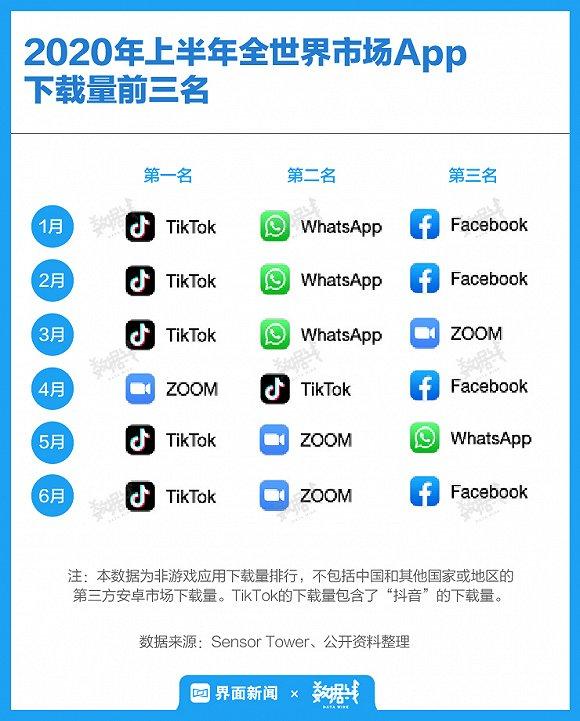 |QQ继微信之后也恐被禁，美国对中国APP的恐惧是否过甚了？