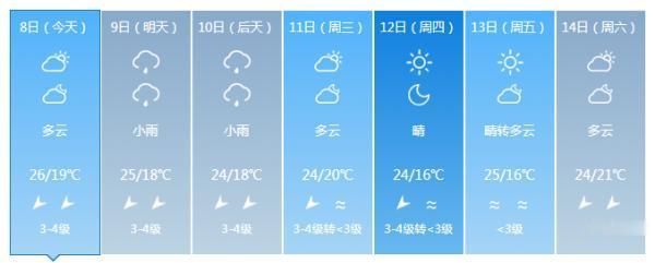 光明网视频|南海热带低压今天上午生成！将发展成今年第21号台风