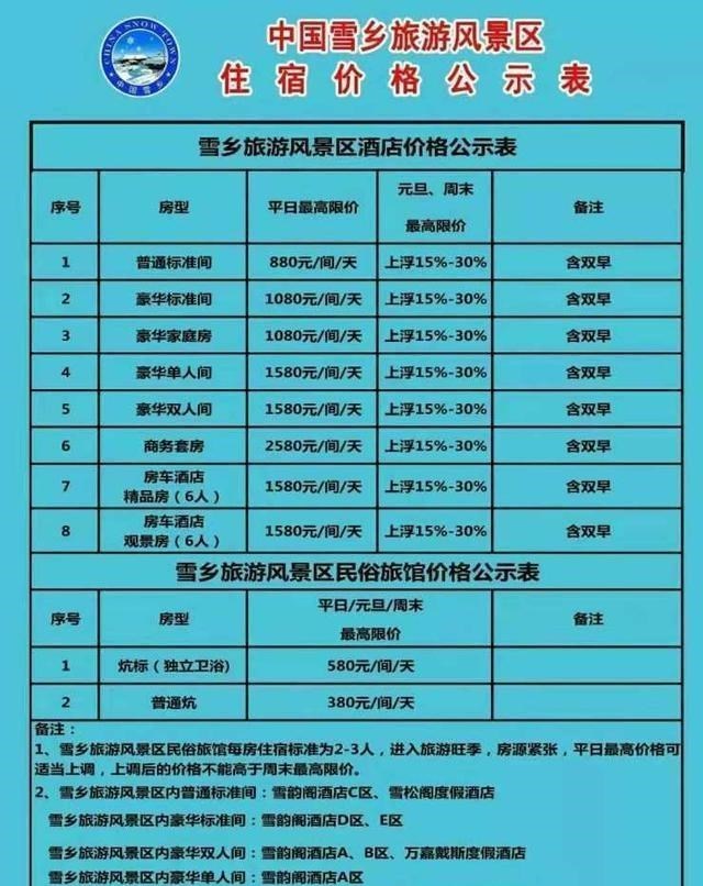 『雪乡』成功“毁掉自己”的景区：一碗泡面卖30，标准间一晚要880元！