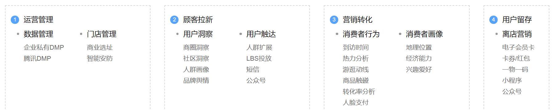 腾讯▲腾讯“智慧零售”VS 阿里“新零售”