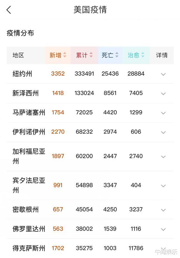 美国@太惨烈了！截止5月7日14时，美国已成为“地狱”