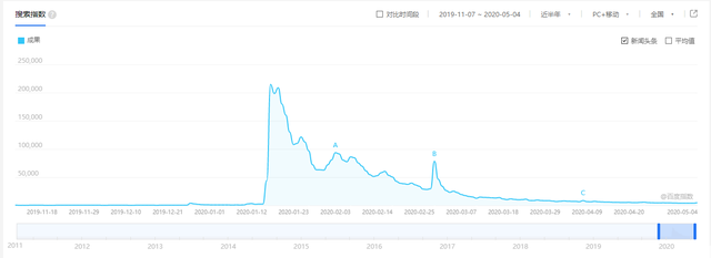 【诸葛大力】《爱情公寓5》不到半年就过气？“诸葛大力”成果做错了什么