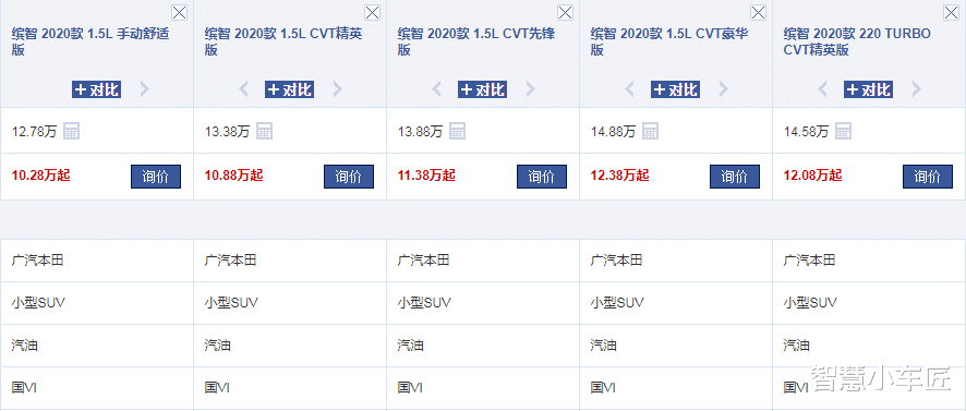 本田缤智|“感世界而动”的本田SUV，配CVT+真皮座椅，比日产逍客霸气，国六标准