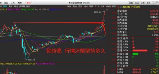 『芯片』量价齐升，下周这些板块将才是隐形冠军！三大亮点请注意