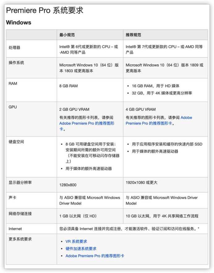 显示器|预算一万如何组装电脑？新媒体视频剪辑等影视专业装机指南2020.8