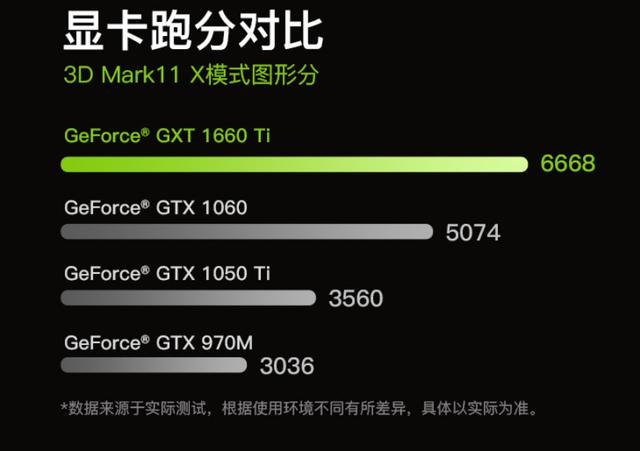 中兴|神舟高端起来也不差，4K OLED屏游戏本降至7599元
