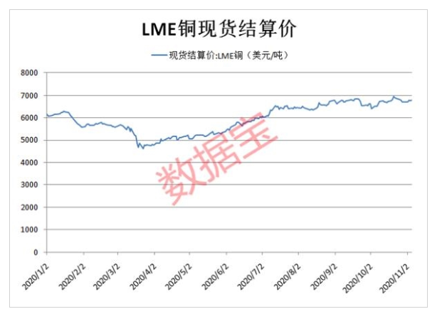 净买入|11.8复盘：覆铜板价格暴涨，聪明自己已经潜伏、 有望受益的概念股出炉