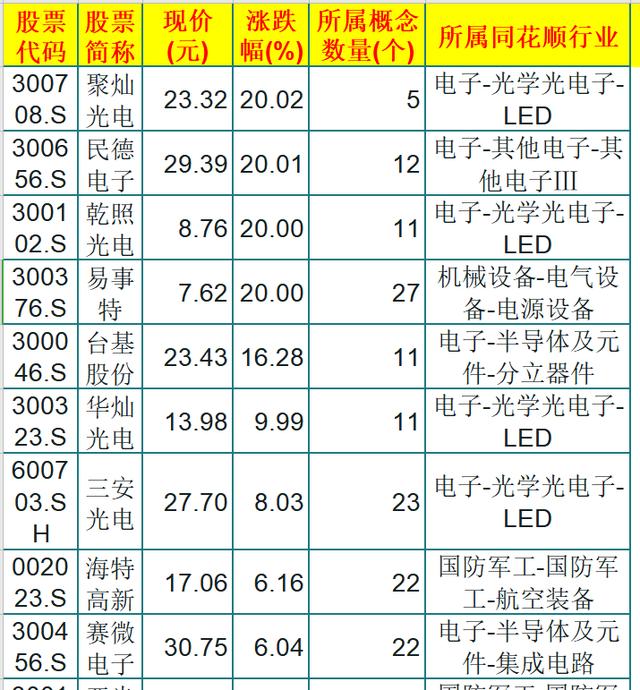 概念股|氮化镓概念股“逆势上扬”！28只氮化镓概念股一览