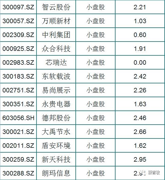 「小盘股」A股74只华为概念小盘股一览，市净率低于3，股民：稳了