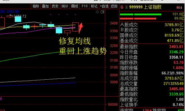 股市|8月31日下周一股市会怎么走？
