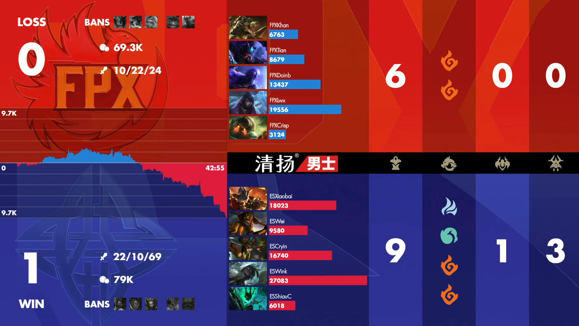 【金泰相】LOL：FPX惨败另有隐情？Doinb赛前直播嘲讽：FMVP是买来的？