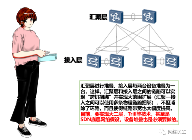 摄像头|干货｜等保测评与网络架构