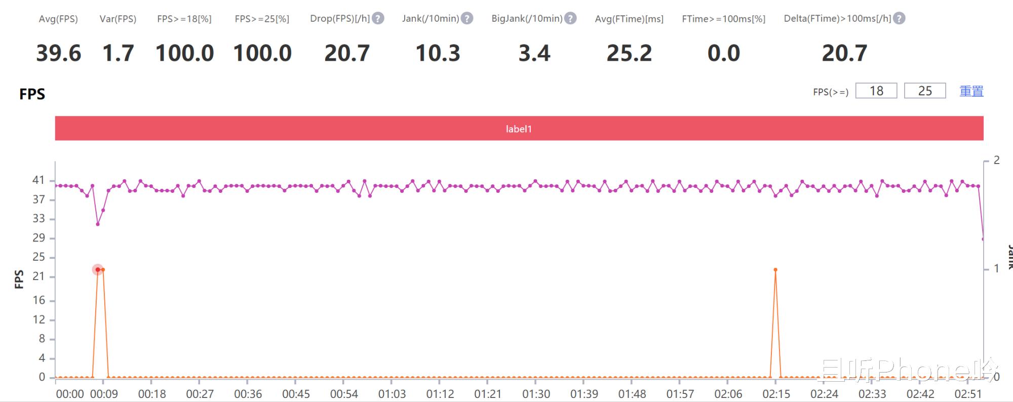 麒麟990|苹果A13和麒麟990差距有多大？三大热门游戏实测：意外惊喜！