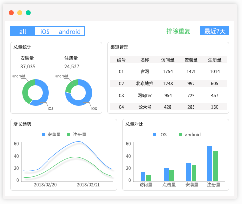 iOS14|iOS14即将发布，用户体验与隐私如何平衡？