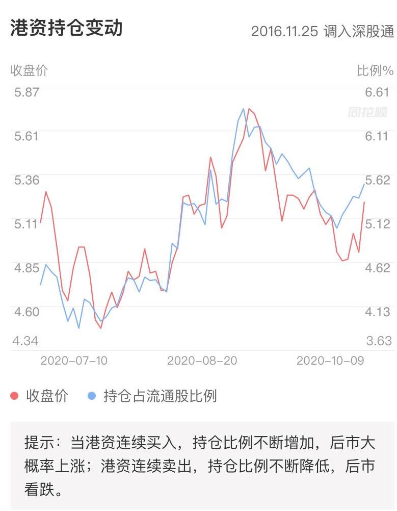 京东方A|老师傅—趣谈股票-京东方A