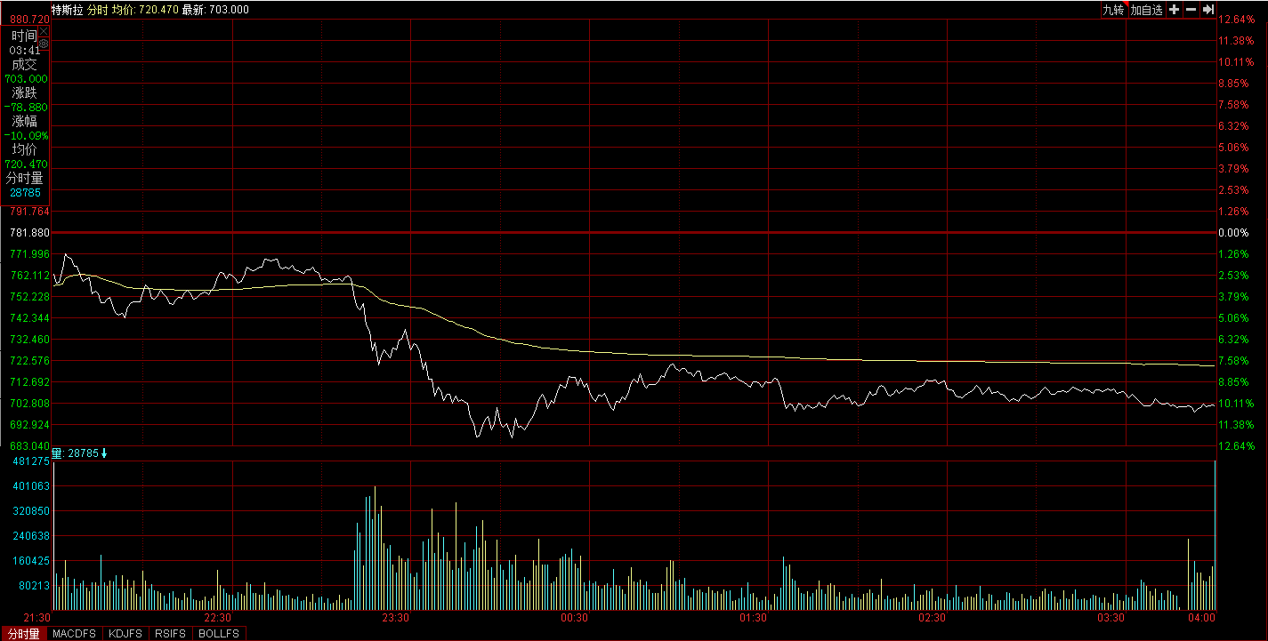 全球股市：五一长假，全球股市再次大跌，股民还能安心过节吗？