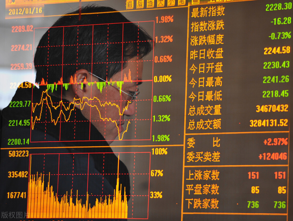 股市|中国股市：北上资金突然变脸，究竟发生了什么？真不敢相信