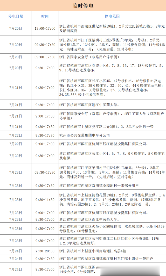 杭州日报|下周起,杭州这些地方要停电！