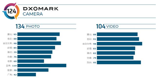 小米科技|为何小米10 Ultra拍照Dxo夺冠：夜景变焦超广均大幅提升