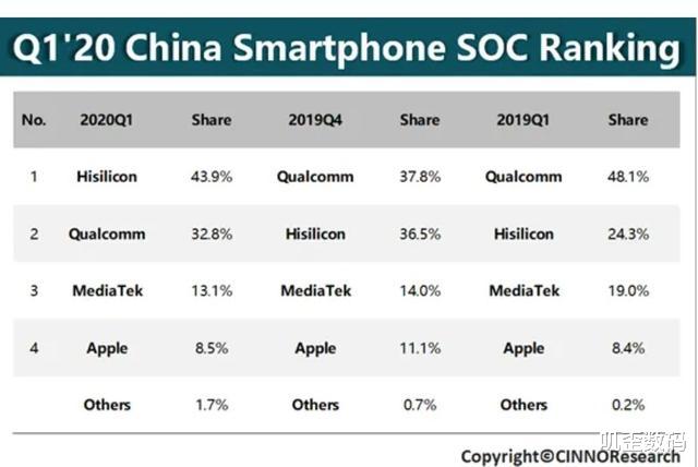 #池子#苹果、华为真实处境:没有核心技术,原来一切都为零
