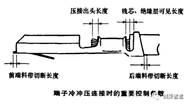 机械|端子冷冲压连接时的重要控制参数