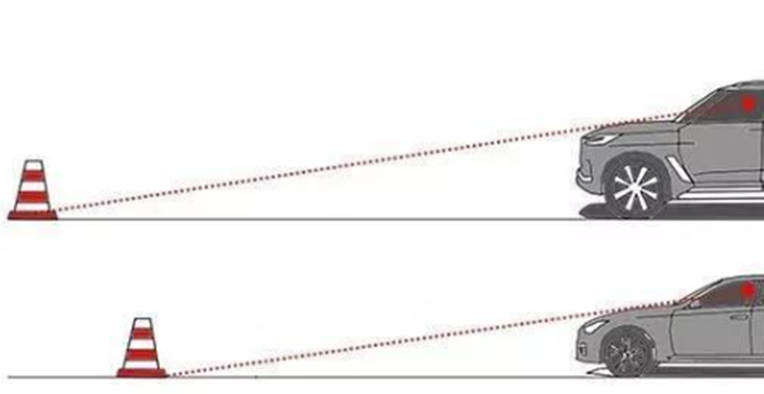 SUV@别纠结了！全网最专业的对比告诉你，到底该买轿车还是SUV！