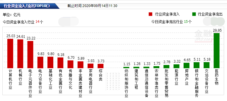 牛市|A股牛市要继续?第三代半导体概念领涨,后市机构这样看