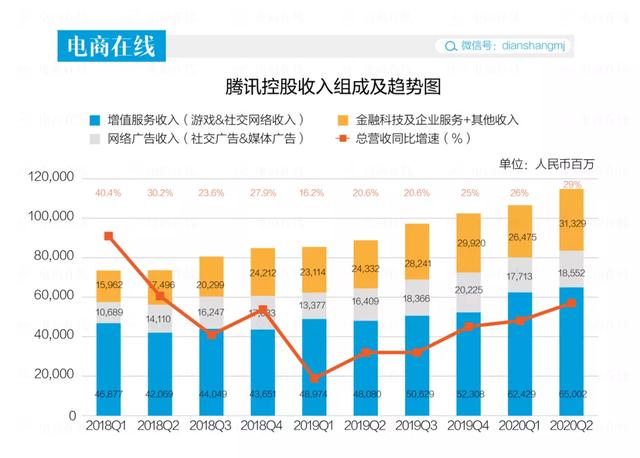 微信|“微信生态第一股”和支付宝合作，背后是微信的不再佛系